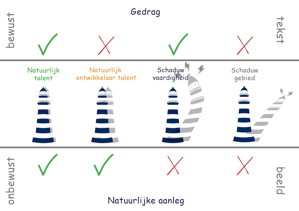 Lighthouse Natuurlijke aanleg mini